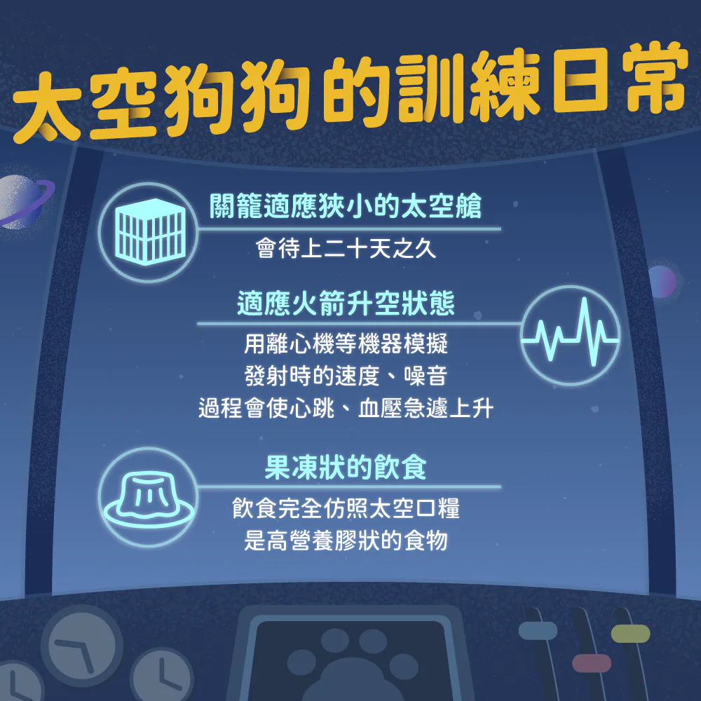 【太空狗狗的訓練日常】