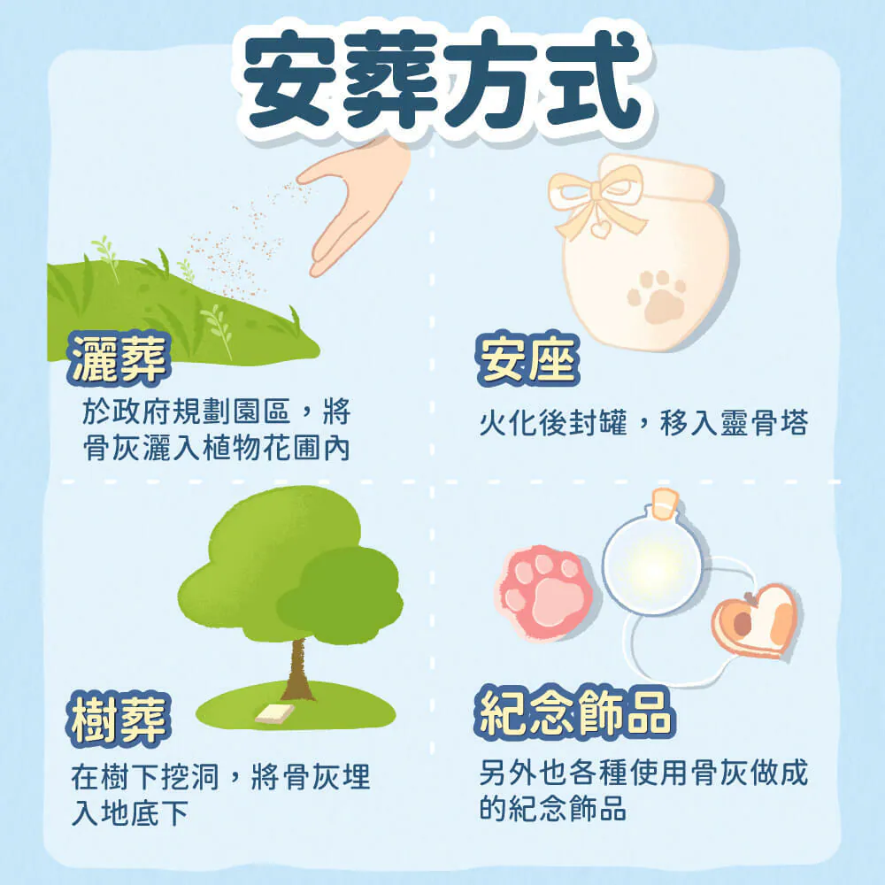 【安葬方式】