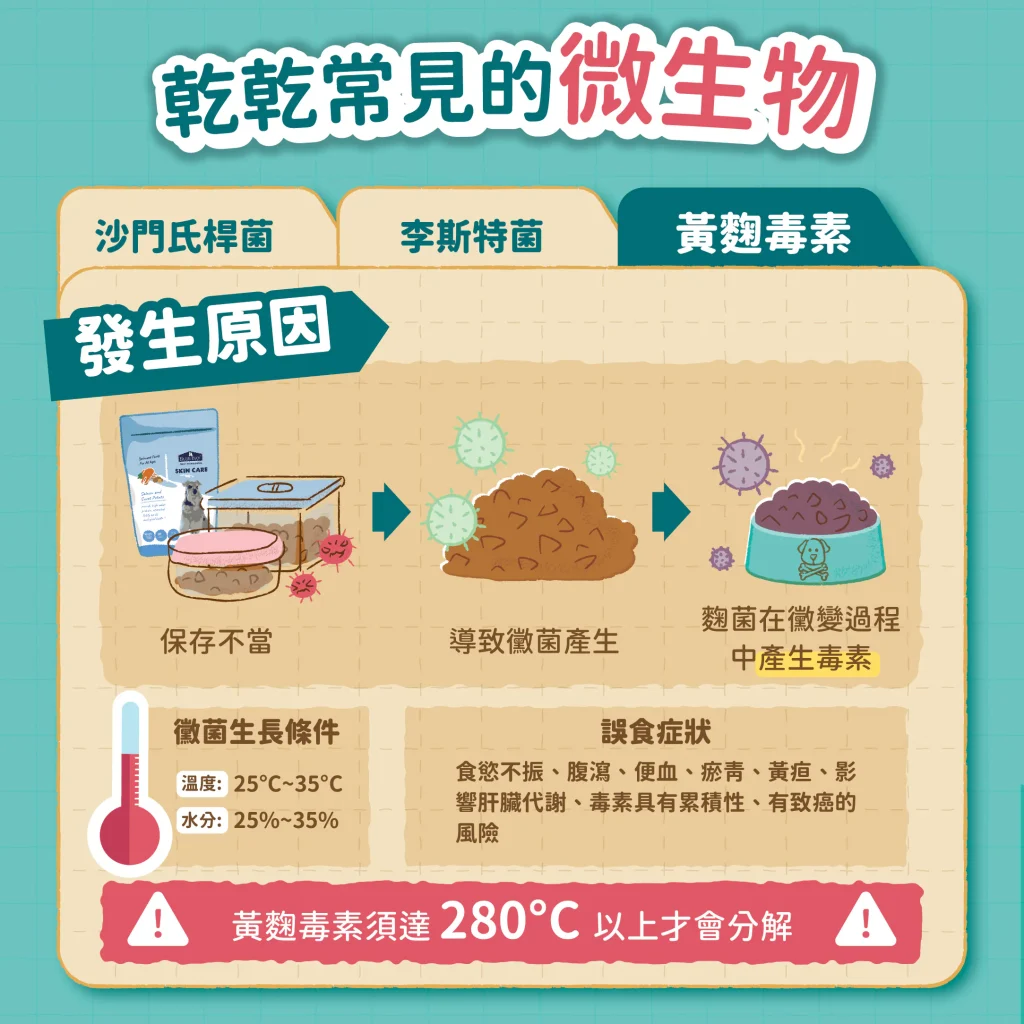 黃麴毒素