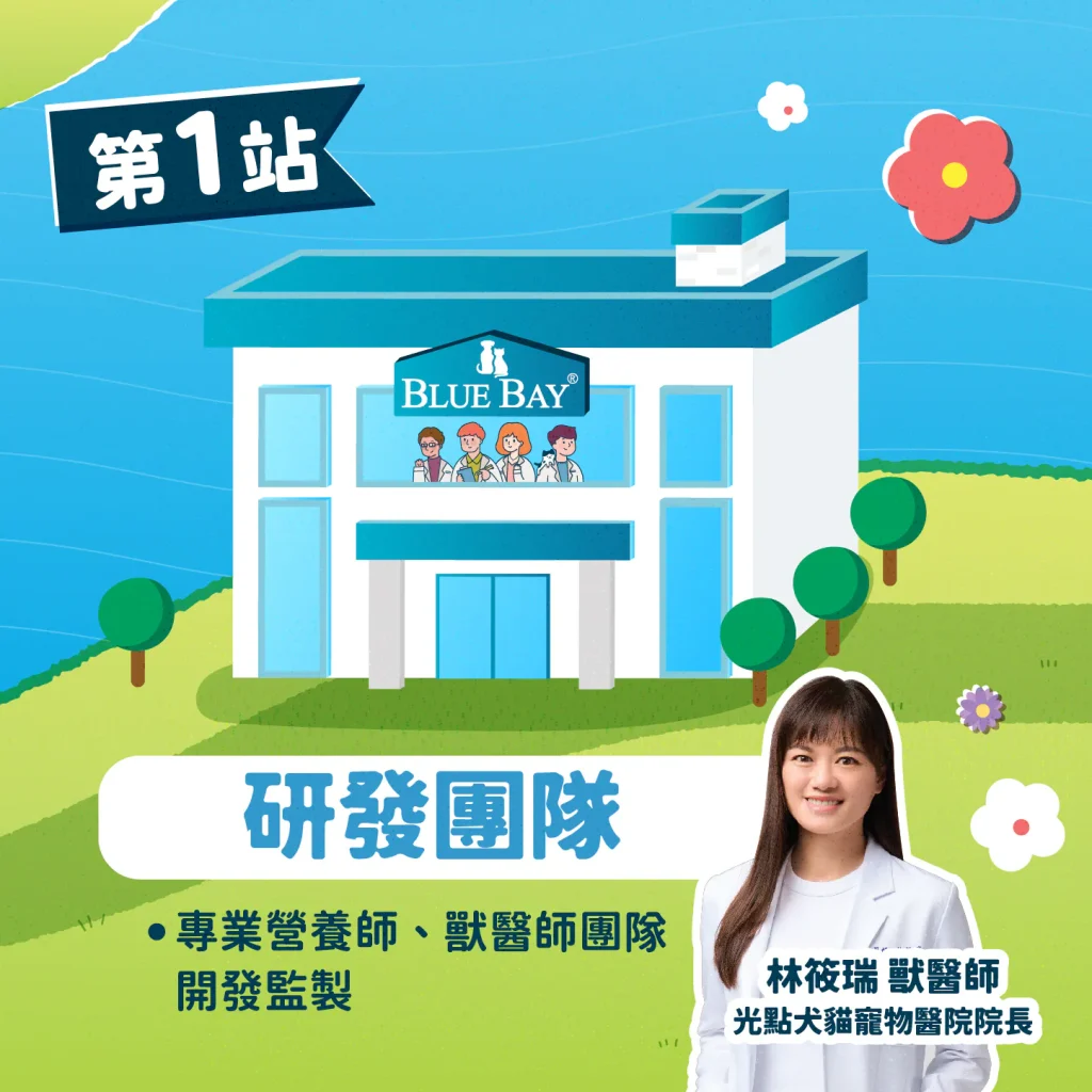【第一站：研發團隊】