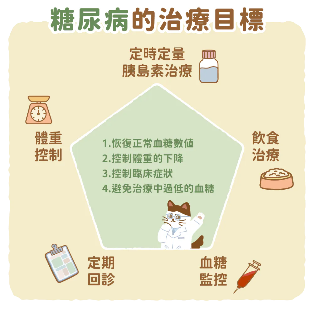 【糖尿病的治療】