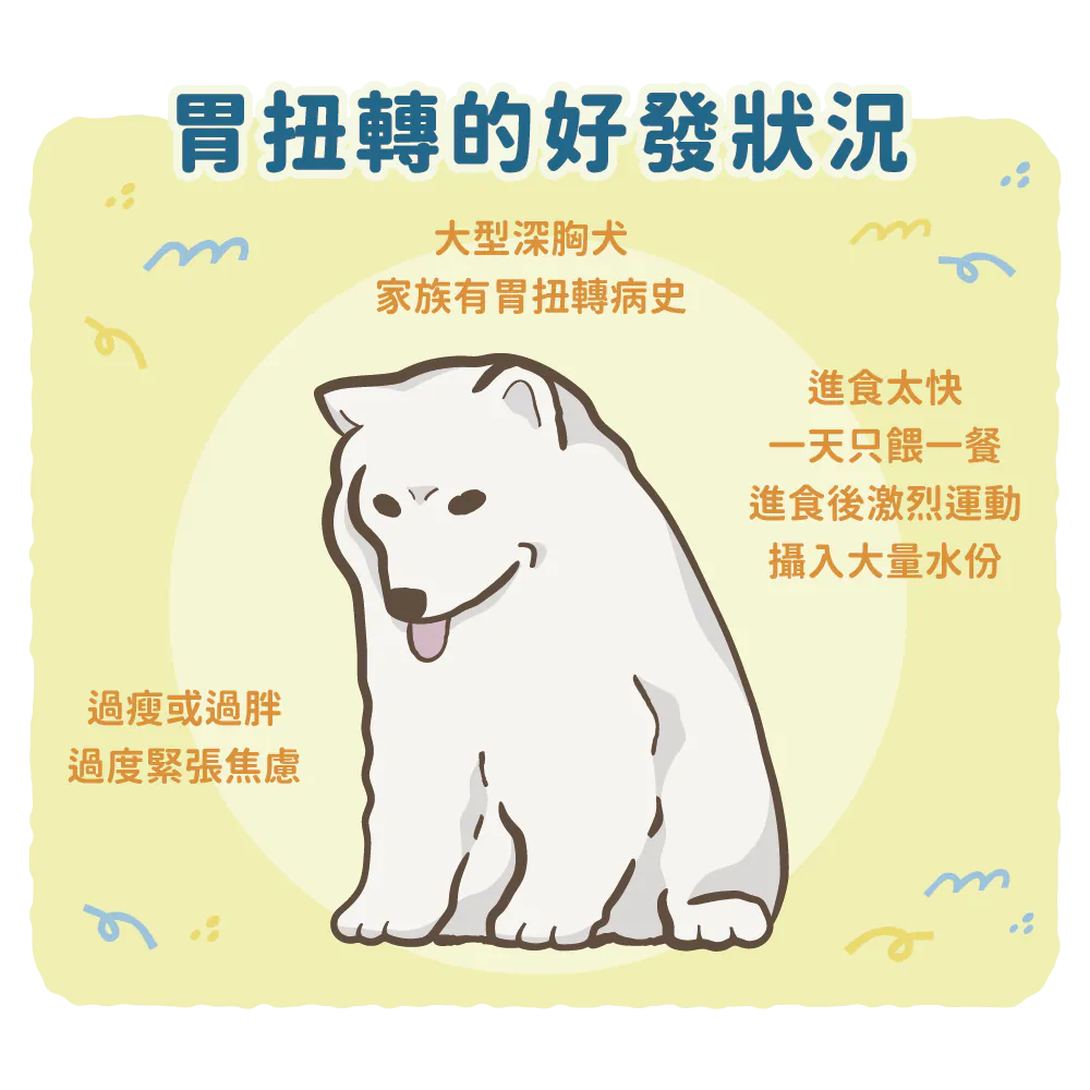 【胃扭轉的原因】