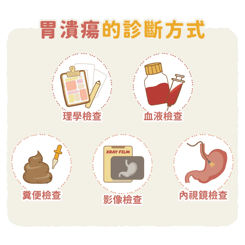 【胃部黏膜的作用】