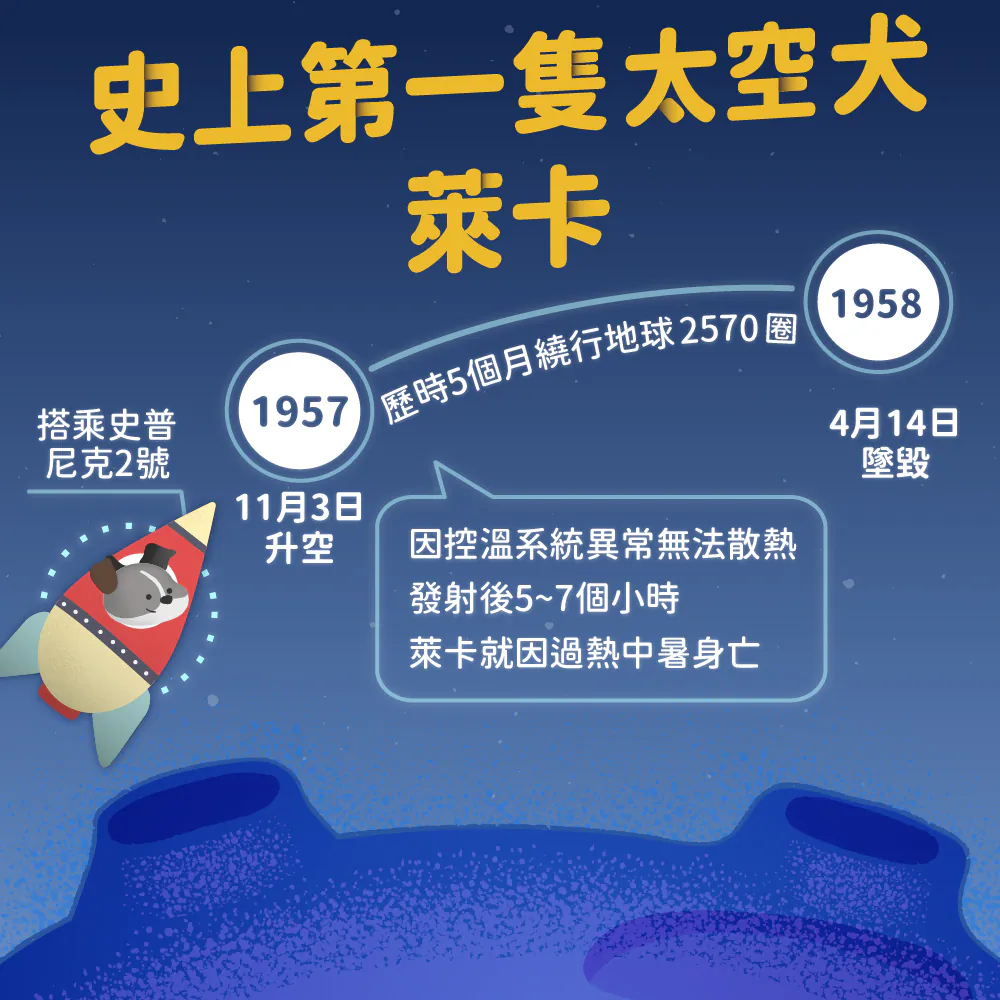 【萊卡的太空之旅】