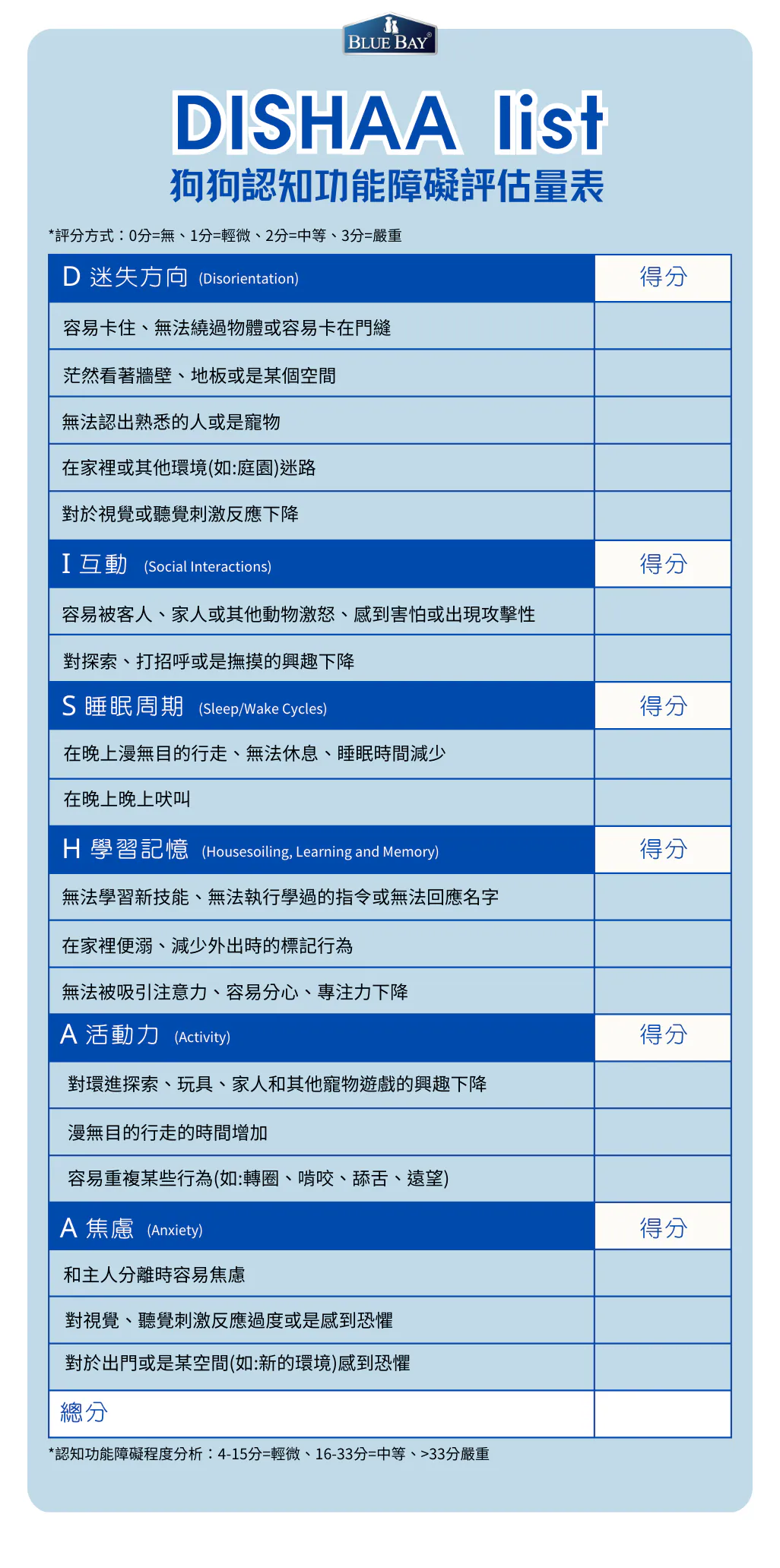 【認知功能障礙評估量表】