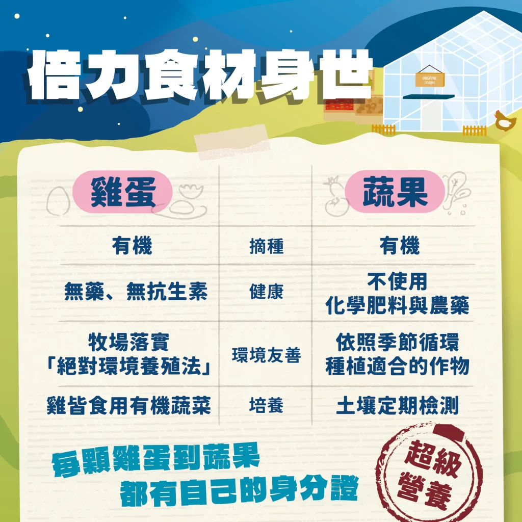 【食材來源】