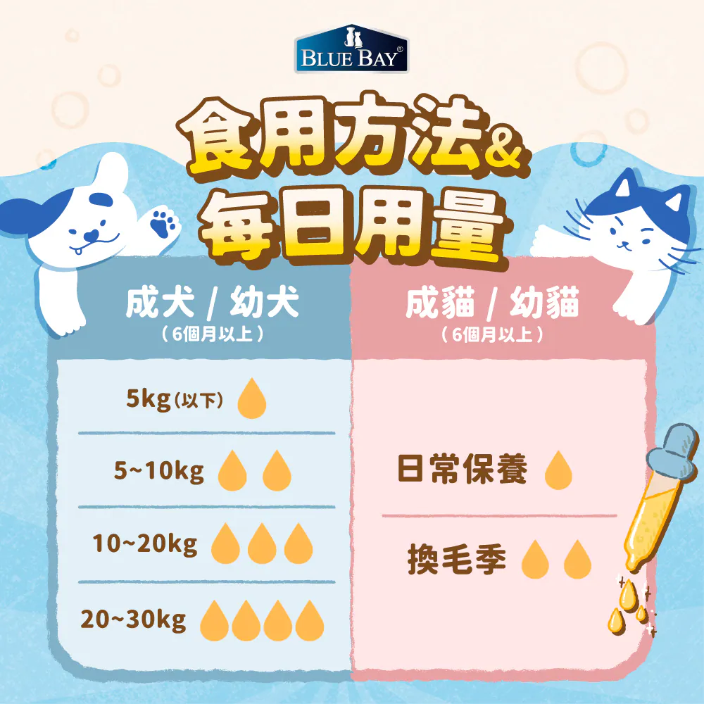 寵物魚油