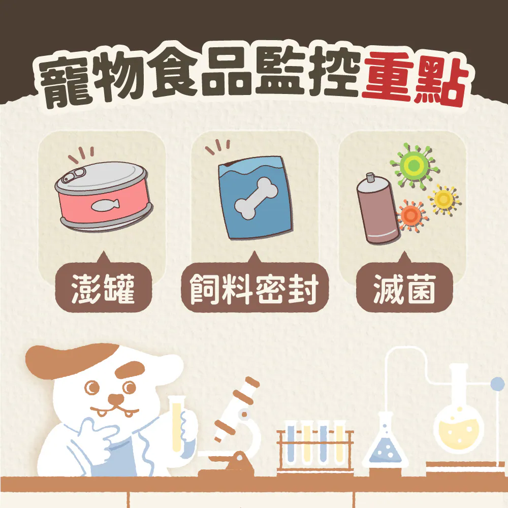 用倍力產品來檢視CCP點會是什麼樣